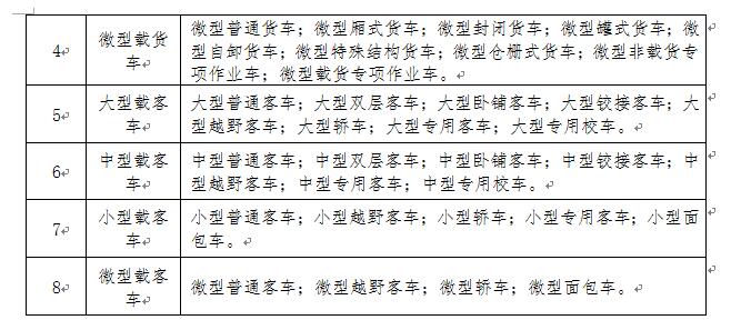 深圳市老舊機動車報廢補貼